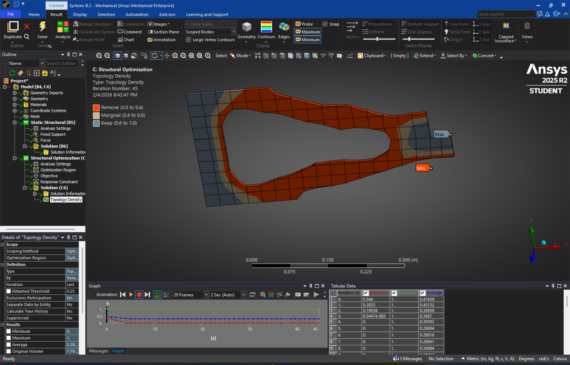 Topology optimization result