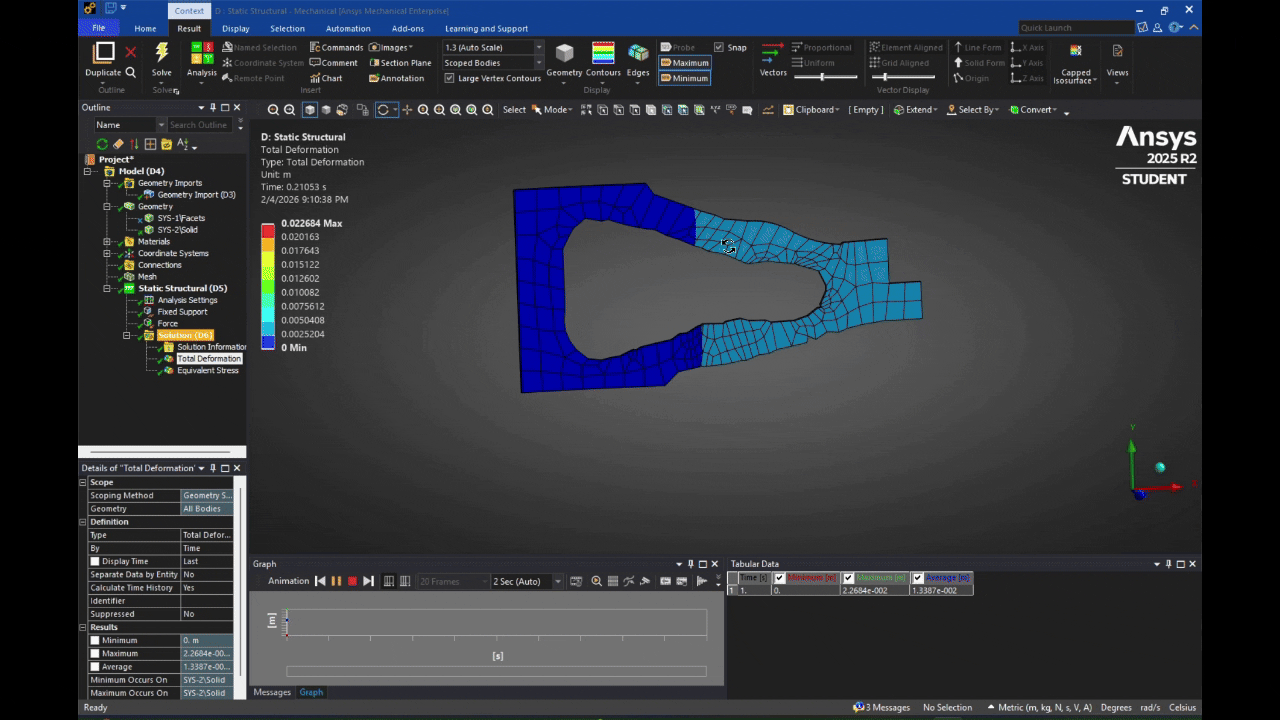 Total deformation FEA result